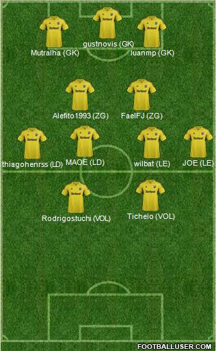 Columbus Crew Formation 2012