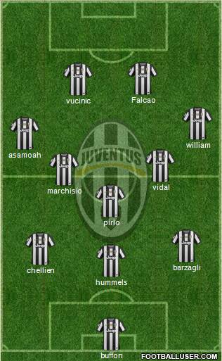 Juventus Formation 2012
