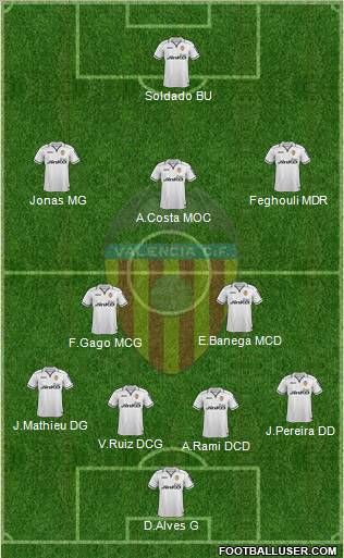 Valencia C.F., S.A.D. Formation 2012