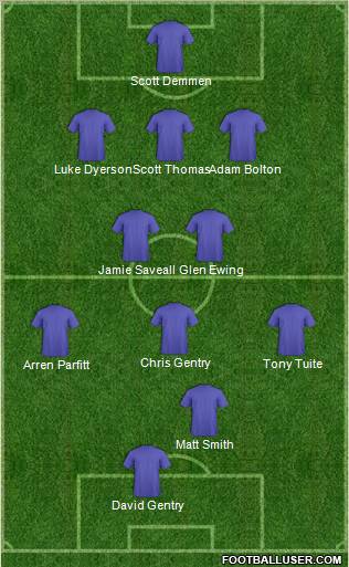 Dream Team Formation 2012