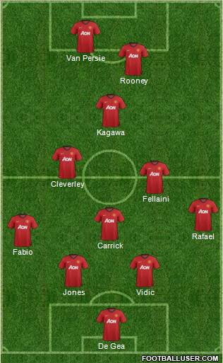 Manchester United Formation 2012