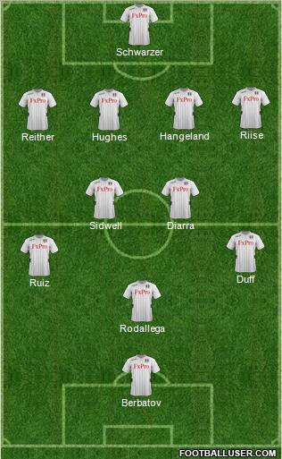 Fulham Formation 2012