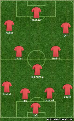 Fifa Team Formation 2012