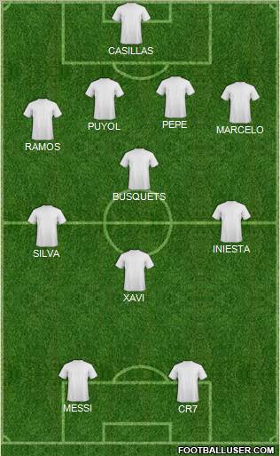 Fifa Team Formation 2012