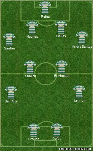 Yeovil Town Formation 2012