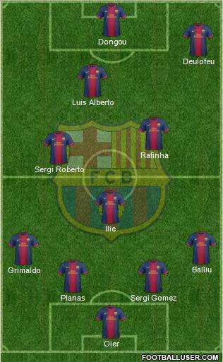 F.C. Barcelona B Formation 2012