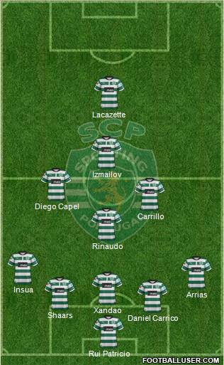 Sporting Clube de Portugal - SAD Formation 2012
