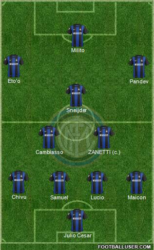 F.C. Internazionale Formation 2012