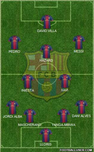 F.C. Barcelona Formation 2012