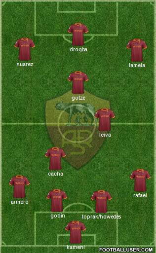 AS Roma Formation 2012