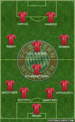 FC Bayern München Formation 2012