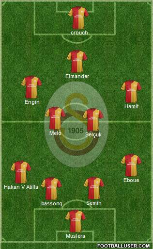 Galatasaray SK Formation 2012
