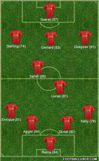 Liverpool Formation 2012