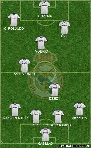 R. Madrid Castilla Formation 2012
