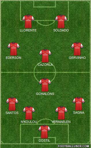 Arsenal Formation 2012