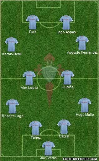R.C. Celta S.A.D. Formation 2012