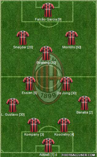 A.C. Milan Formation 2012