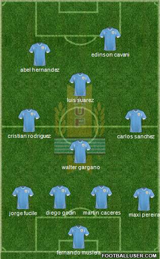 Uruguay Formation 2012