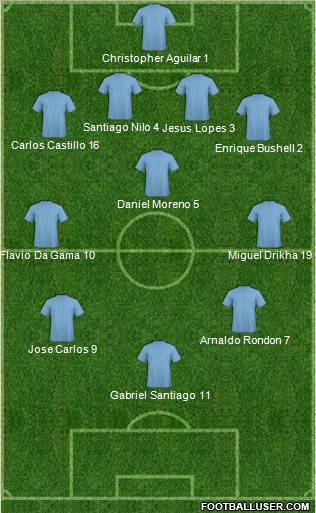Dream Team Formation 2012