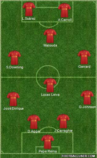 Liverpool Formation 2012