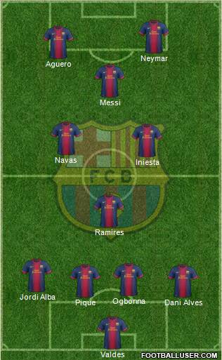F.C. Barcelona Formation 2012