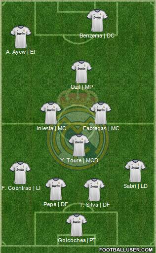 R. Madrid Castilla Formation 2012