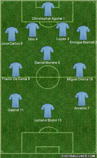 Dream Team Formation 2012