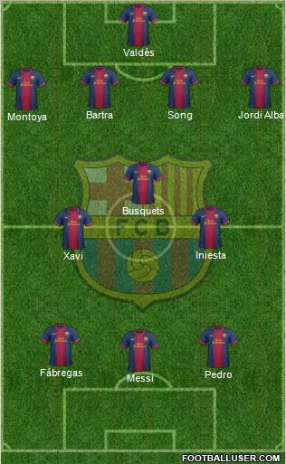 F.C. Barcelona Formation 2012