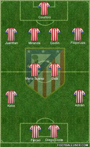 C. Atlético Madrid S.A.D. Formation 2012