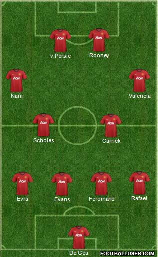 Manchester United Formation 2012