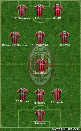 A.C. Milan Formation 2012