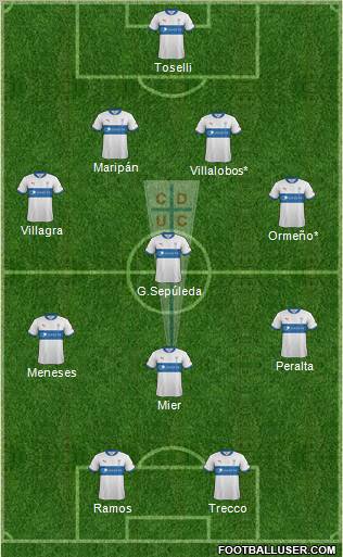 CD Universidad Católica Formation 2012