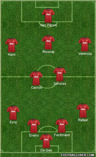 Manchester United Formation 2012