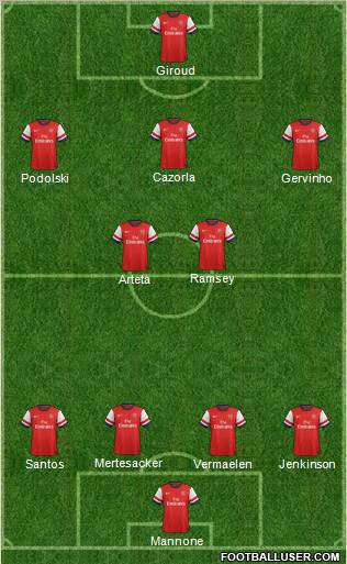 Arsenal Formation 2012