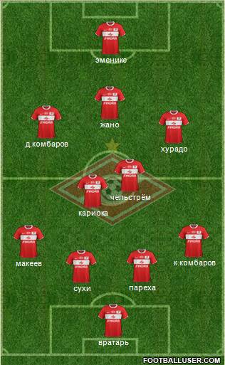 Spartak Moscow Formation 2012