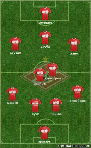Spartak Moscow Formation 2012