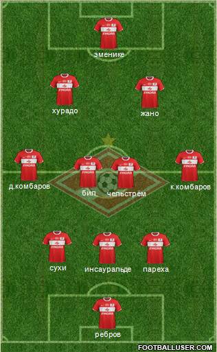 Spartak Moscow Formation 2012