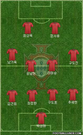 Portugal Formation 2012