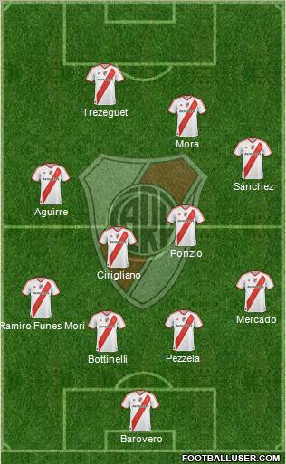 River Plate Formation 2012