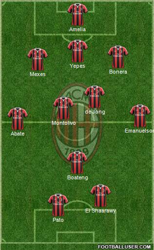 A.C. Milan Formation 2012