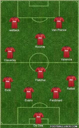 Manchester United Formation 2012