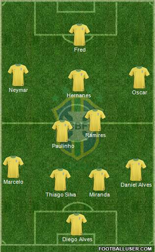 Brazil Formation 2012