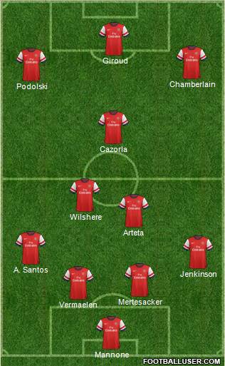 Arsenal Formation 2012