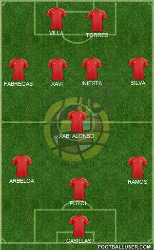 Spain Formation 2012