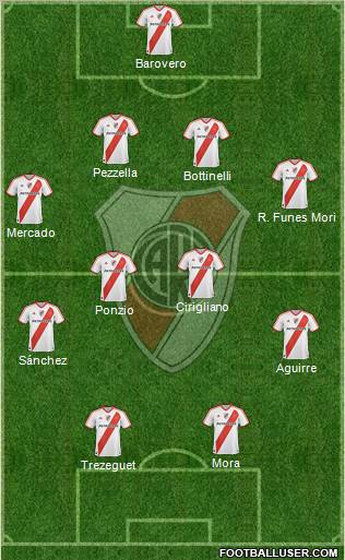 River Plate Formation 2012