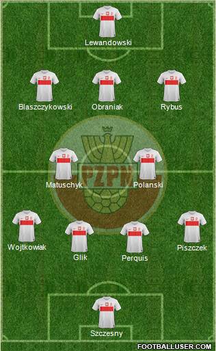 Poland Formation 2012