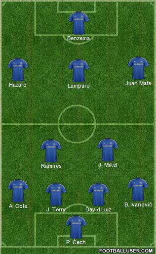 Chelsea Formation 2012