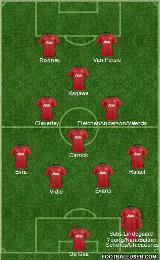 Manchester United Formation 2012