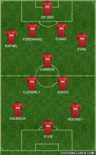 Manchester United Formation 2012