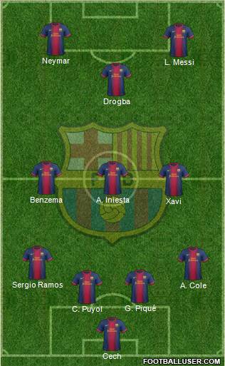 F.C. Barcelona Formation 2012